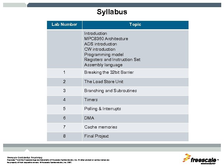 Syllabus Lab Number Topic Introduction MPC 8360 Architecture ADS introduction CW introduction Programming model