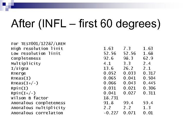 After (INFL – first 60 degrees) For TEST 001/12287/LREM High resolution limit Low resolution