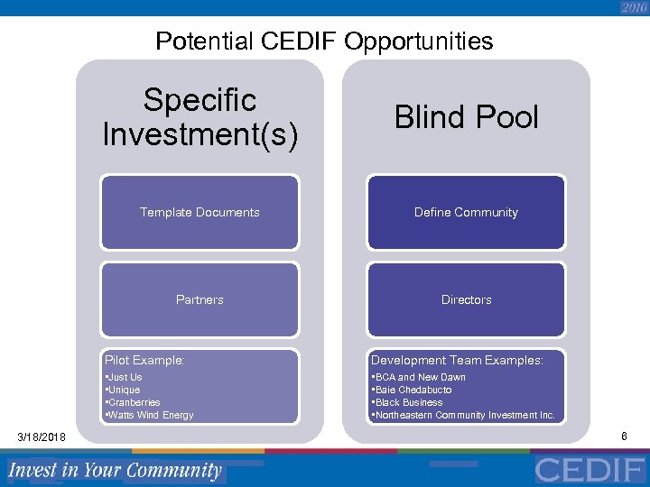 Potential CEDIF Opportunities Specific Investment(s) Blind Pool Template Documents Define Community Partners Directors Pilot