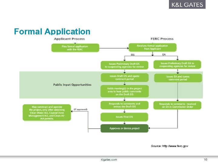 Formal Application Source: http: //www. ferc. gov klgates. com 16 