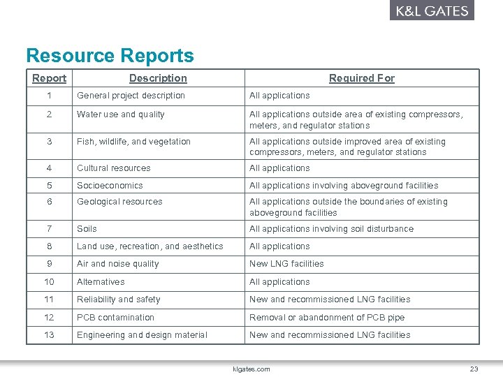 Resource Reports Report Description Required For 1 General project description All applications 2 Water