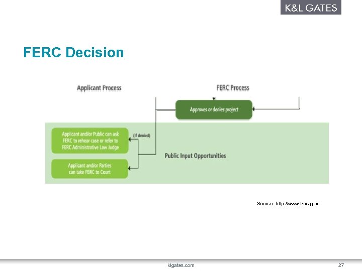 FERC Decision Source: http: //www. ferc. gov klgates. com 27 