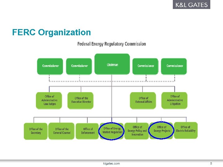 FERC Organization klgates. com 5 