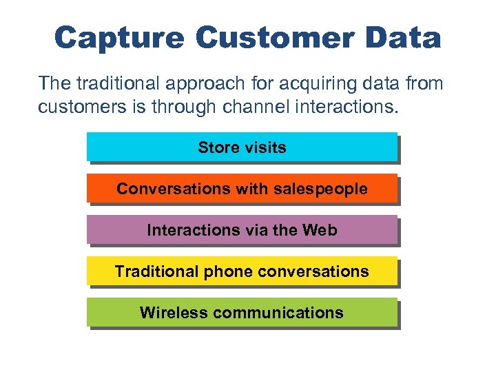 Capture Customer Data The traditional approach for acquiring data from customers is through channel