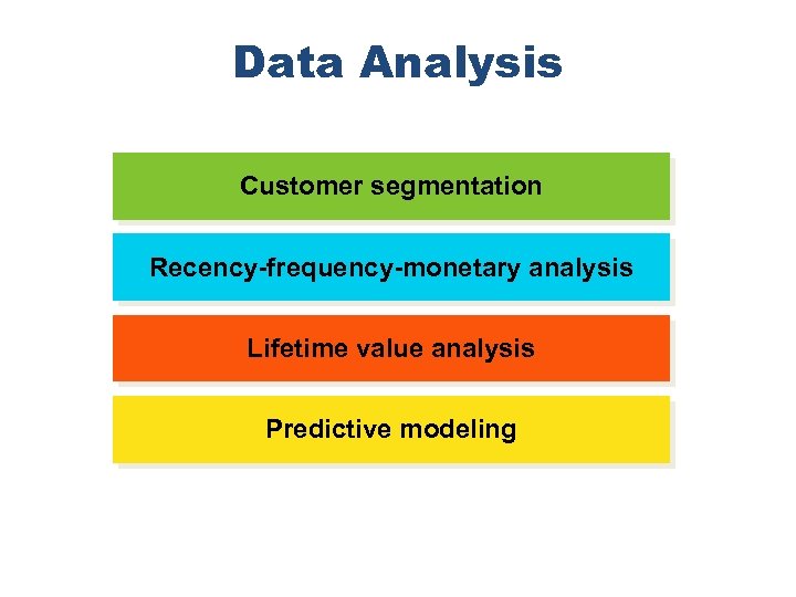 Data Analysis Customer segmentation Recency-frequency-monetary analysis Lifetime value analysis Predictive modeling Chapter 21 Copyright