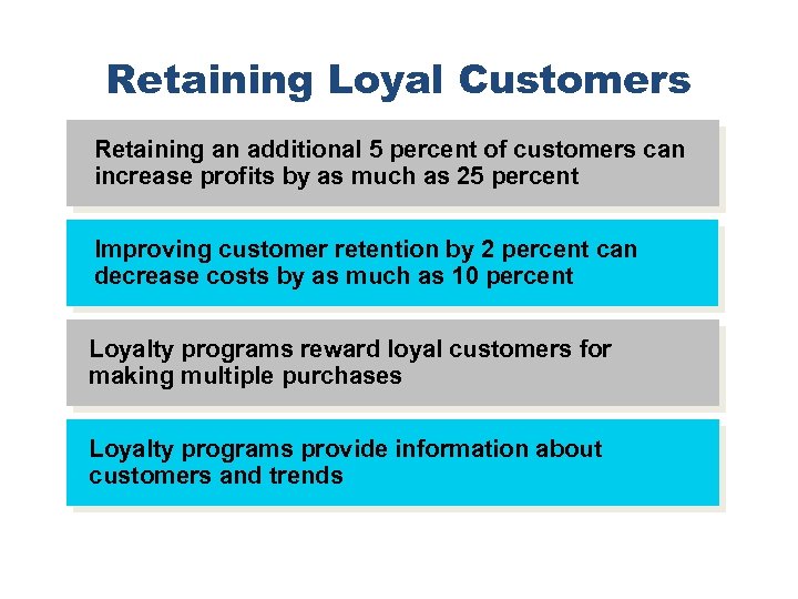 Retaining Loyal Customers Retaining an additional 5 percent of customers can increase profits by