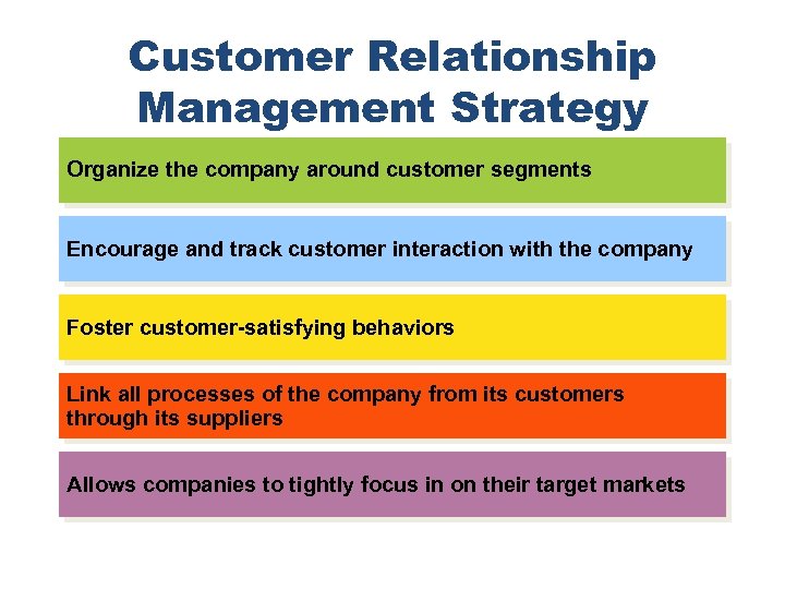 Customer Relationship Management Strategy Organize the company around customer segments Encourage and track customer