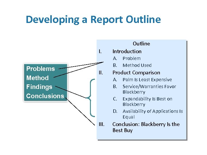 Developing a Report Outline I. Problems Method Findings Conclusions Outline Introduction A. B. II.