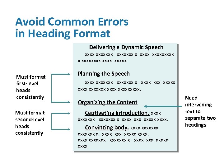 Avoid Common Errors in Heading Format Delivering a Dynamic Speech xxxxxxx x xxxxxxxxx xxxxx.