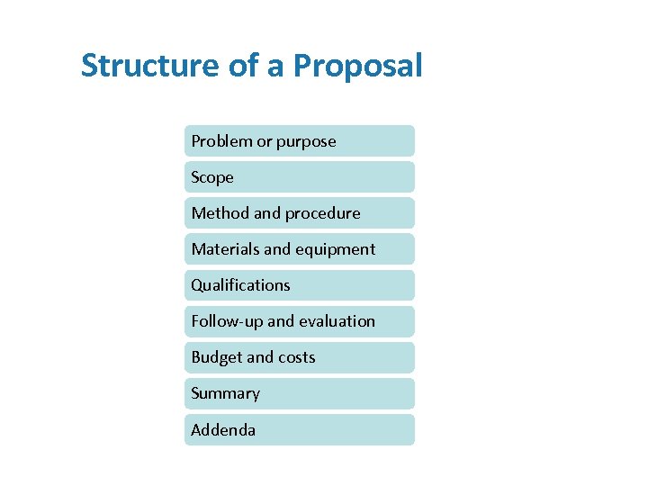 Structure of a Proposal Problem or purpose Scope Method and procedure Materials and equipment