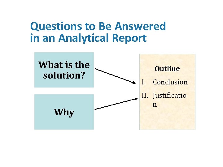 Questions to Be Answered in an Analytical Report What is the solution? Why Outline