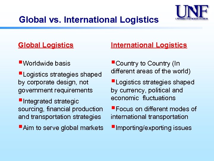 Global vs. International Logistics Global Logistics International Logistics §Worldwide basis §Country to Country (In