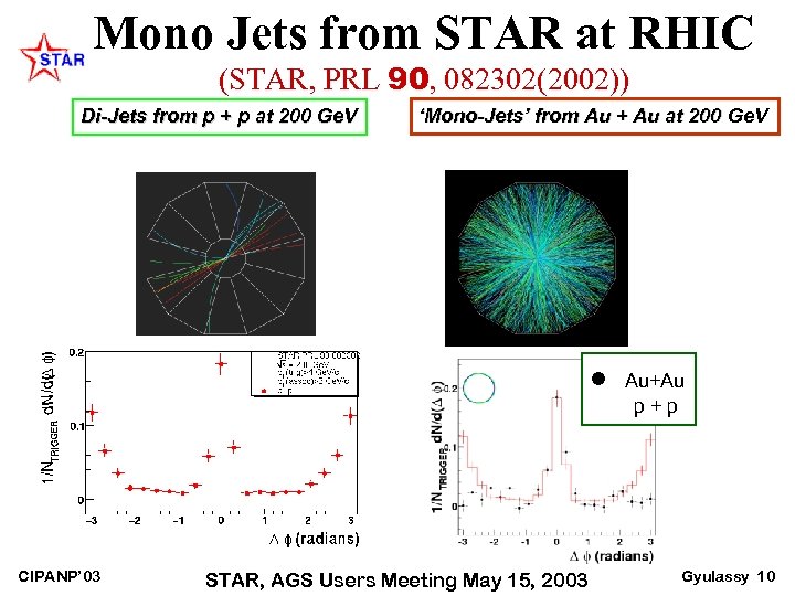 Mono Jets from STAR at RHIC (STAR, PRL 90, 082302(2002)) Di-Jets from p +