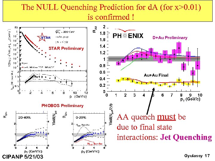 The NULL Quenching Prediction for d. A (for x>0. 01) is confirmed ! D+Au