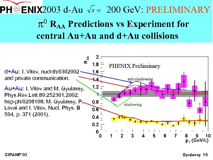 Run 2002/2003 d-Au 200 Ge. V: PRELIMINARY 0 RAA Predictions vs Experiment for central