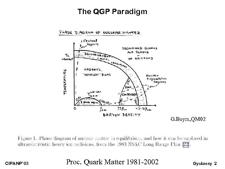 The QGP Paradigm G. Baym, QM 02 CIPANP’ 03 Proc. Quark Matter 1981 -2002