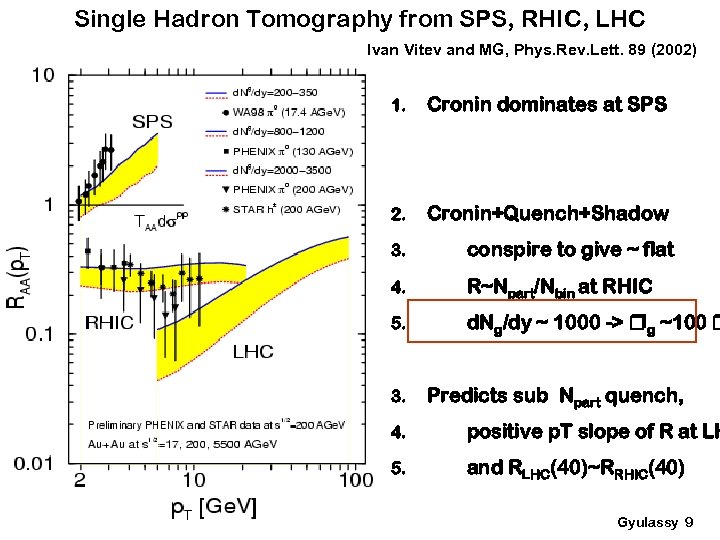 Single Hadron Tomography from SPS, RHIC, LHC Ivan Vitev and MG, Phys. Rev. Lett.