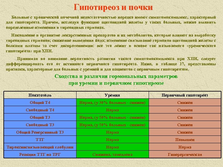 Гипотиреоз и почки Больные с хронической почечной недостаточностью нередко имеют симптомокомплекс, характерный для гипотиреоза.