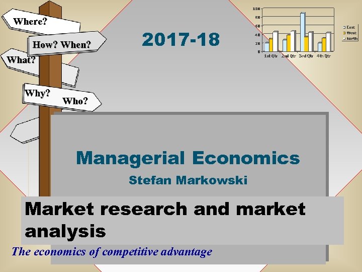 Where? How? When? What? Why? 2017 -18 Who? Managerial Economics Stefan Markowski Market research