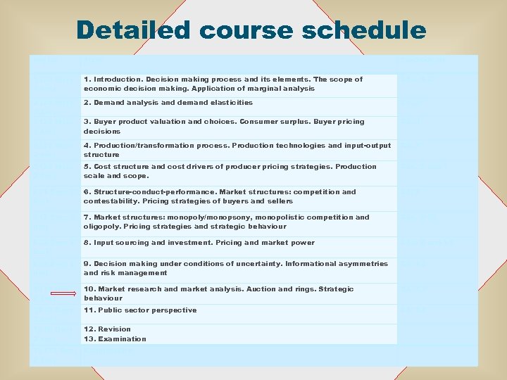 Detailed course schedule Day no Topic Textbook ch. 1 (24 Nov; 3 hrs) 1.