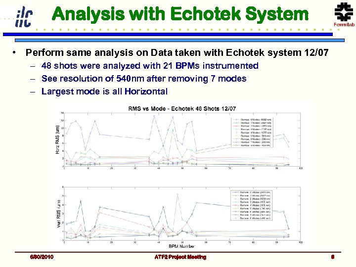 Analysis with Echotek System • Perform same analysis on Data taken with Echotek system