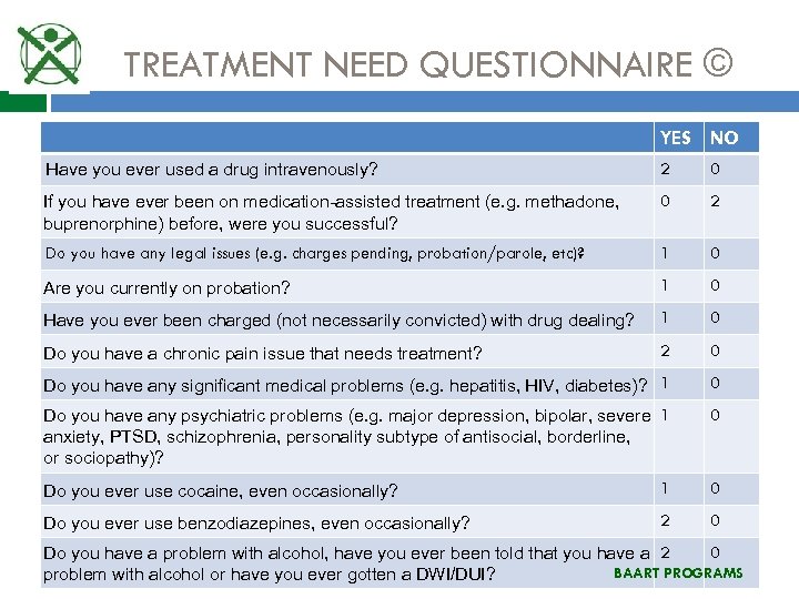 TREATMENT NEED QUESTIONNAIRE © YES NO Have you ever used a drug intravenously? 2
