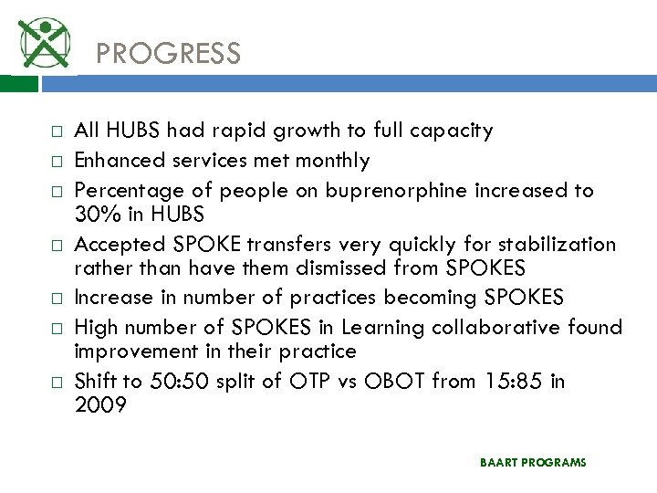 PROGRESS All HUBS had rapid growth to full capacity Enhanced services met monthly Percentage