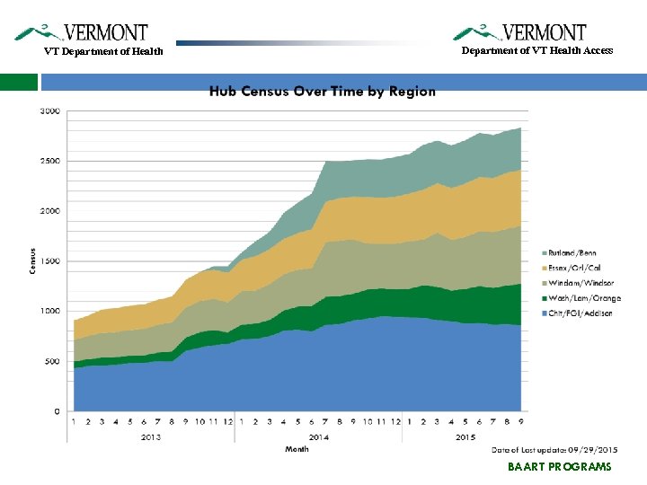 VT Department of Health Department of VT Health Access BAART PROGRAMS 