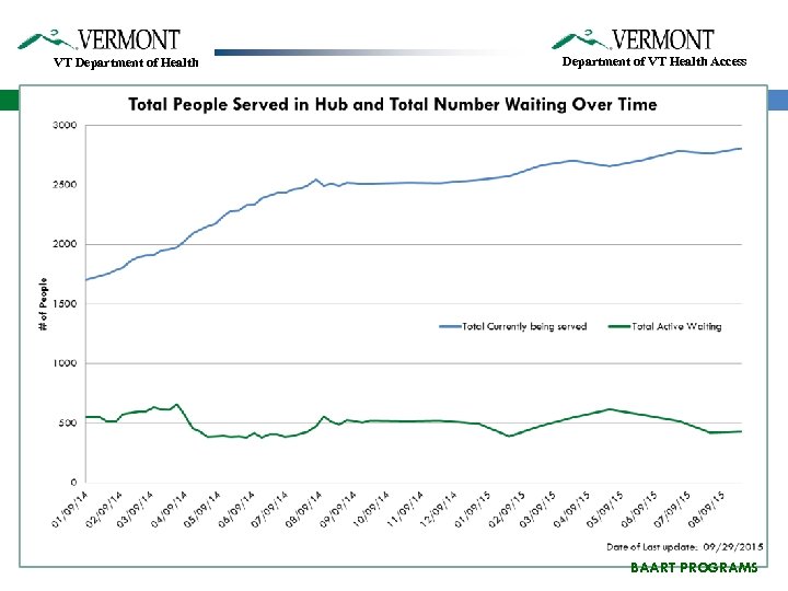 VT Department of Health Department of VT Health Access BAART PROGRAMS 