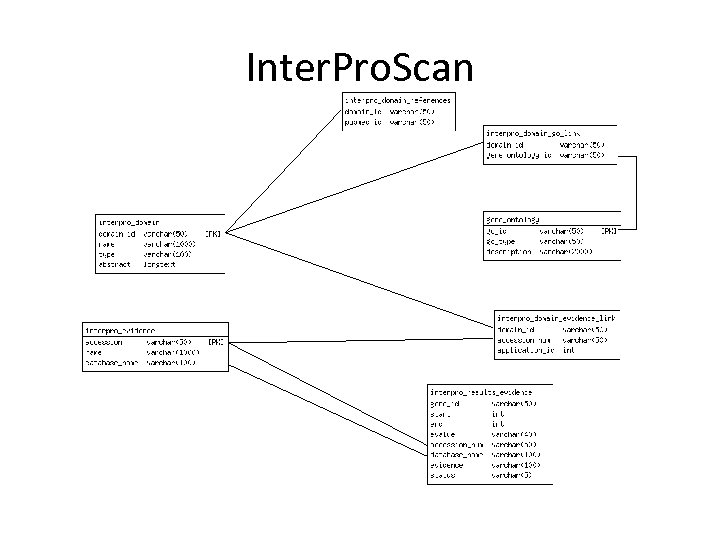 Inter. Pro. Scan 