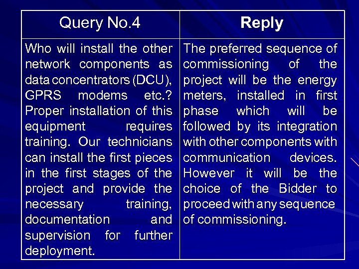 Query No. 4 Reply Who will install the other network components as data concentrators