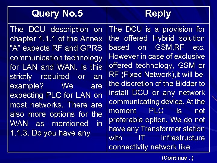 Query No. 5 Reply The DCU description on chapter 1. 1. 1 of the