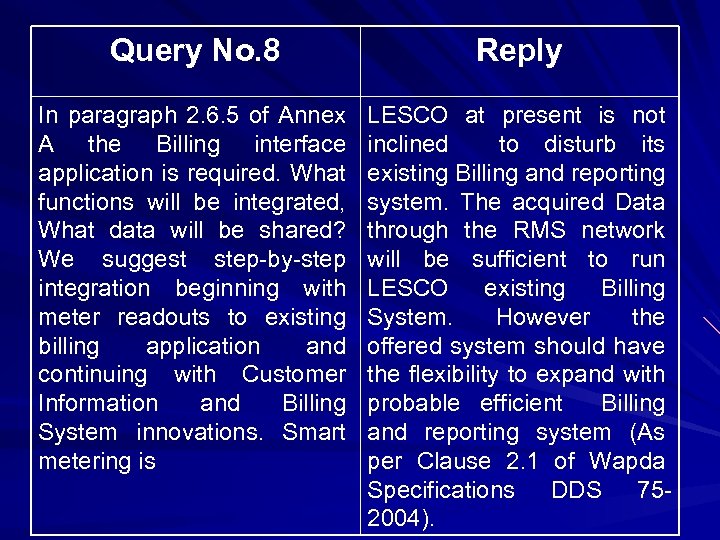 Query No. 8 Reply In paragraph 2. 6. 5 of Annex A the Billing