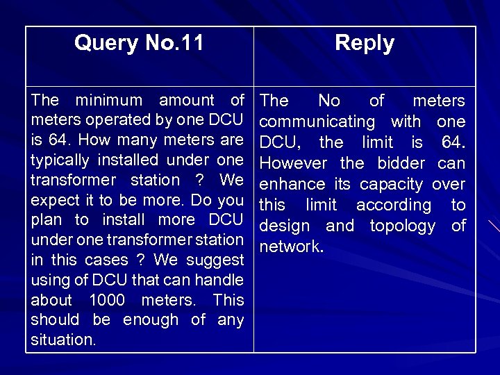 Query No. 11 Reply The minimum amount of meters operated by one DCU is