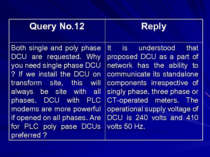 Query No. 12 Reply Both single and poly phase DCU are requested. Why you