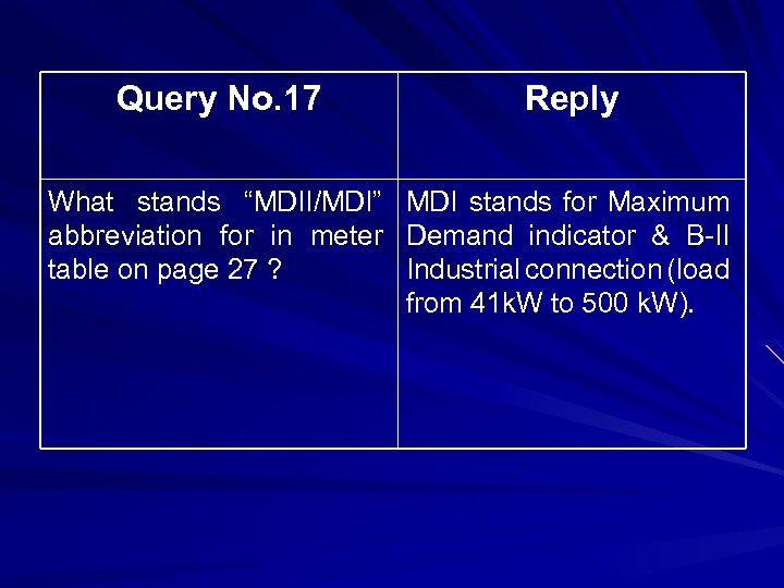 Query No. 17 Reply What stands “MDII/MDI” MDI stands for Maximum abbreviation for in