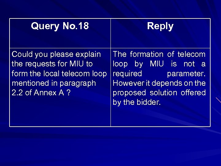 Query No. 18 Reply Could you please explain the requests for MIU to form