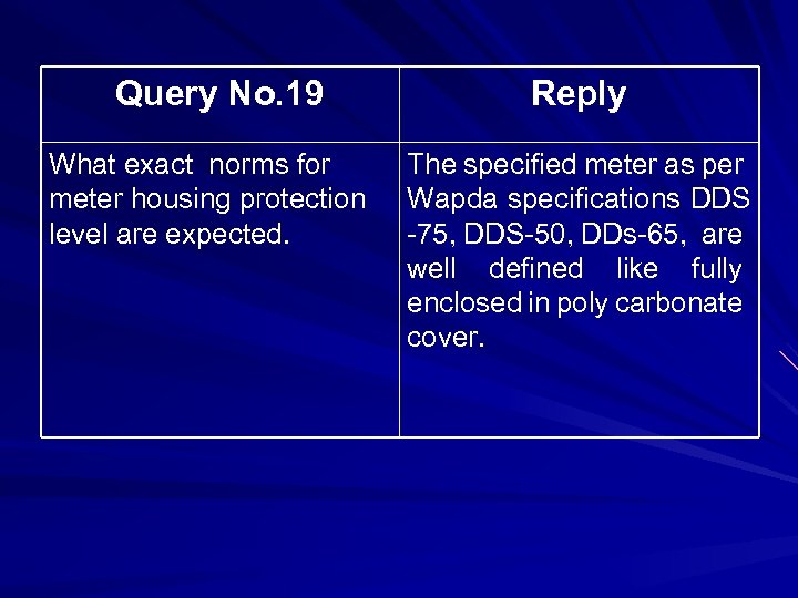 Query No. 19 What exact norms for meter housing protection level are expected. Reply