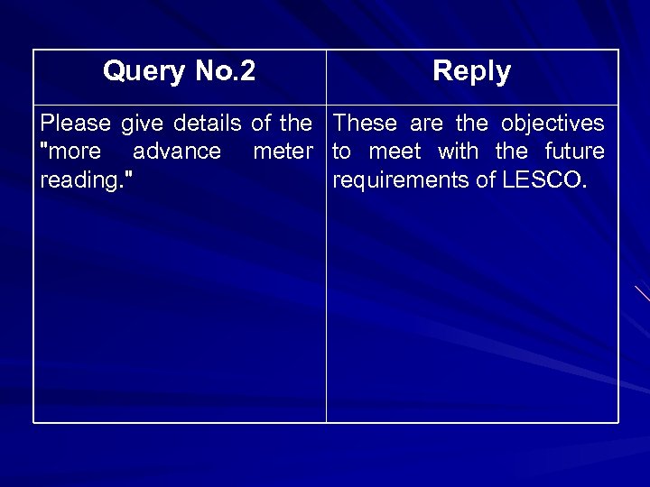 Query No. 2 Reply Please give details of the "more advance meter reading. "