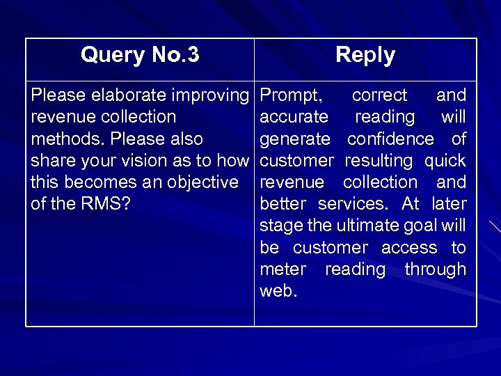 Query No. 3 Reply Please elaborate improving revenue collection methods. Please also share your