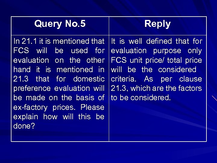 Query No. 5 Reply In 21. 1 it is mentioned that FCS will be