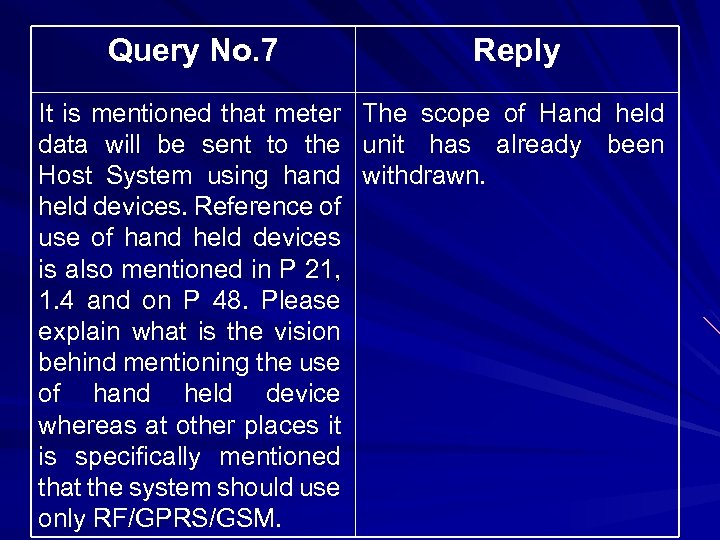 Query No. 7 Reply It is mentioned that meter data will be sent to