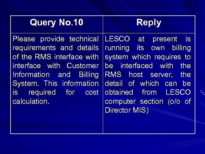 Query No. 10 Reply Please provide technical requirements and details of the RMS interface