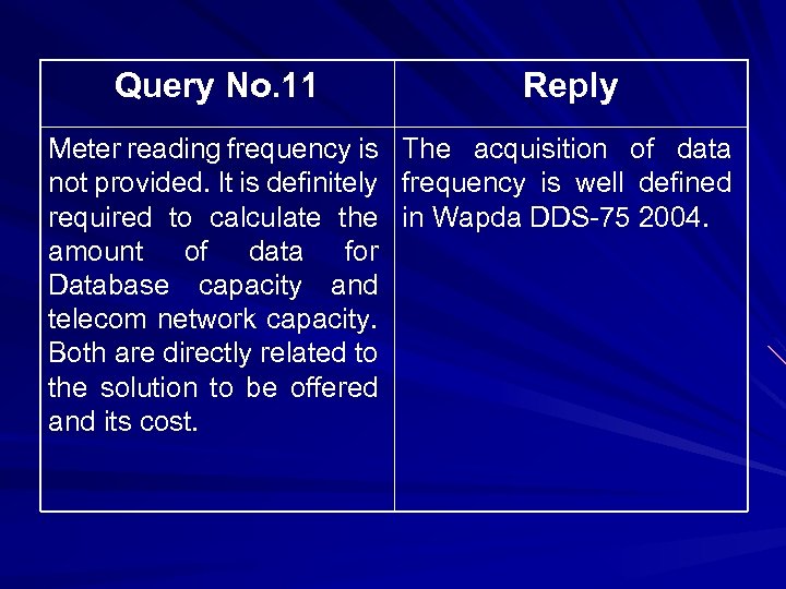 Query No. 11 Reply Meter reading frequency is not provided. It is definitely required