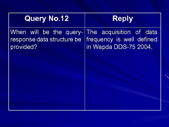 Query No. 12 Reply When will be the queryresponse data structure be provided? The