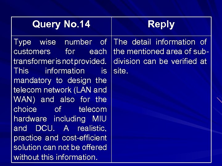 Query No. 14 Reply Type wise number of customers for each transformer is not