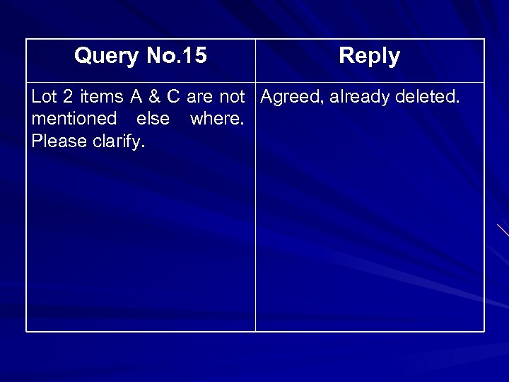 Query No. 15 Reply Lot 2 items A & C are not Agreed, already