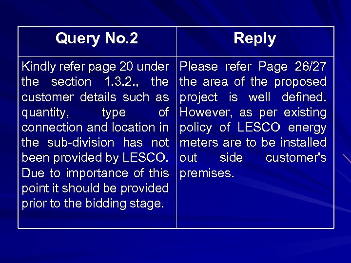 Query No. 2 Reply Kindly refer page 20 under the section 1. 3. 2.