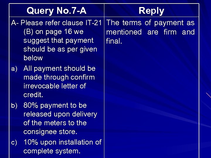 Query No. 7 -A Reply A- Please refer clause IT-21 The terms of payment