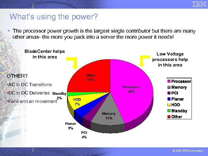 What’s using the power? § The processor power growth is the largest single contributor